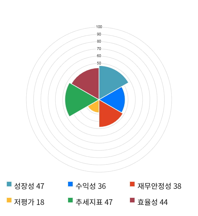 한미사이언스, 전일 대비 약 3% 하락한 71,200원