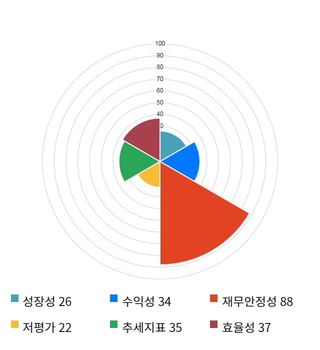 부광약품, 전일 대비 약 5% 하락한 17,100원