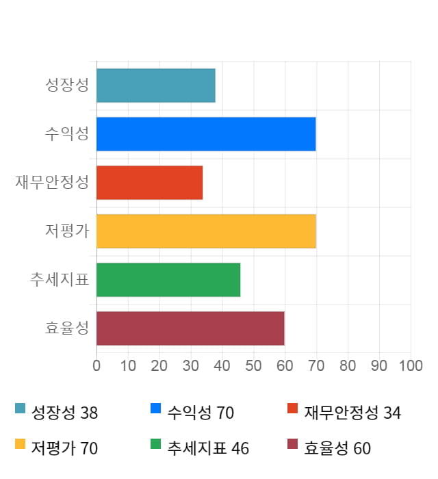 LG이노텍, 전일 대비 약 3% 하락한 112,500원