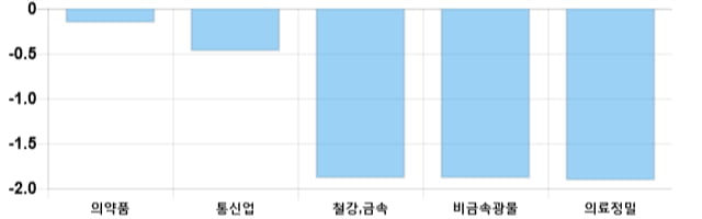 [마감 시황] 코스피 전일 대비 66p 하락한 2102.01p에 마감