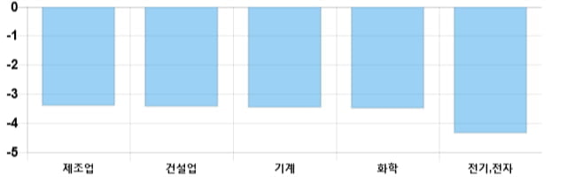 [마감 시황] 코스피 전일 대비 66p 하락한 2102.01p에 마감