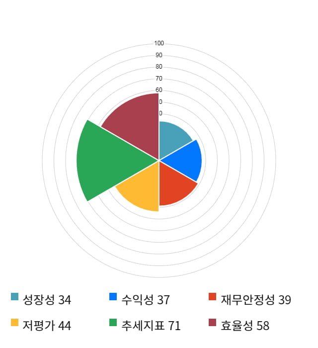 삼성출판사, 전일 대비 약 4% 상승한 17,600원