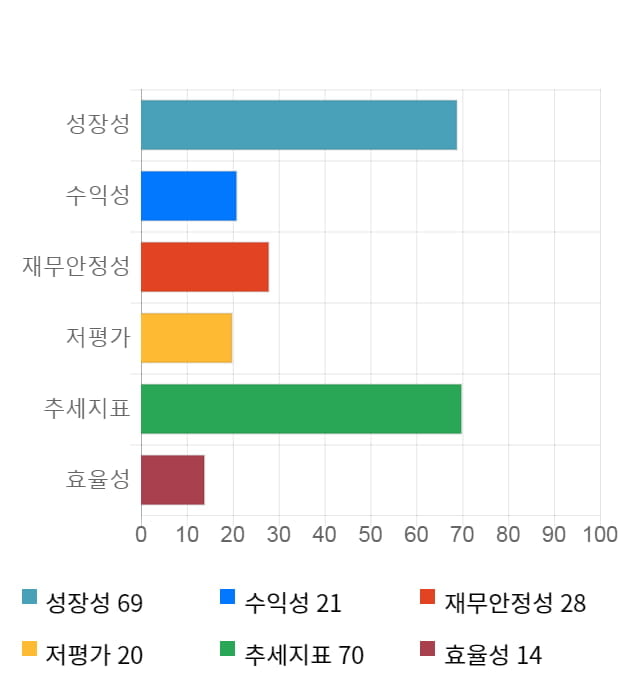 조비, 전일 대비 약 5% 하락한 23,900원