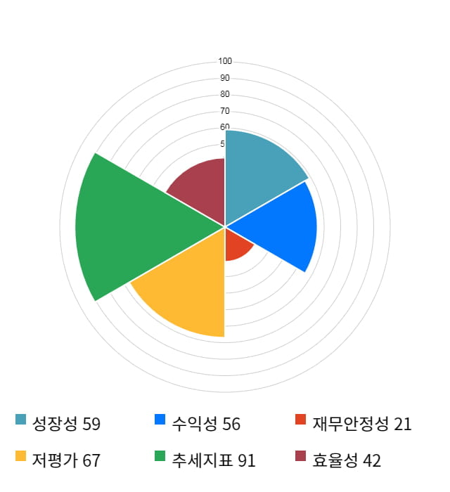 GH신소재, 52주 신고가 경신... 전일 대비 14% 상승