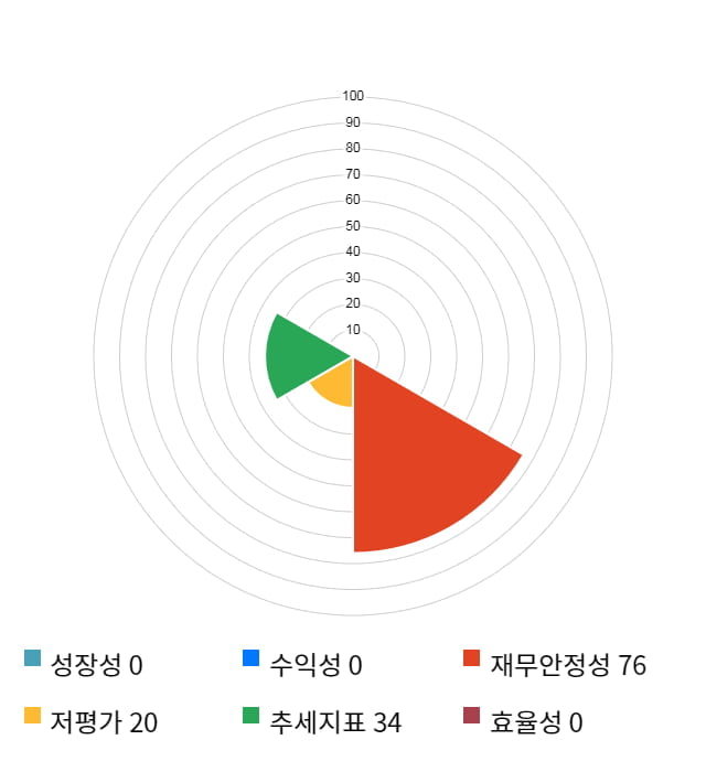 디자인, 전일 대비 약 4% 하락한 10,300원