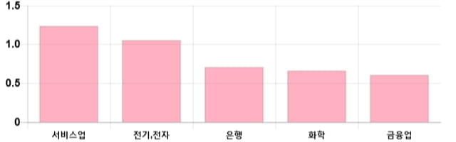 [이 시각 코스피] 코스피 현재 2113.18p 상승세 지속