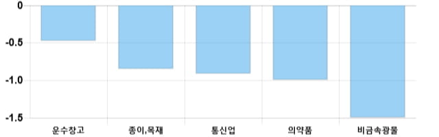 [이 시각 코스피] 코스피 현재 2113.18p 상승세 지속