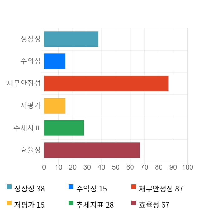 에스티큐브, 전일 대비 약 4% 상승한 19,150원