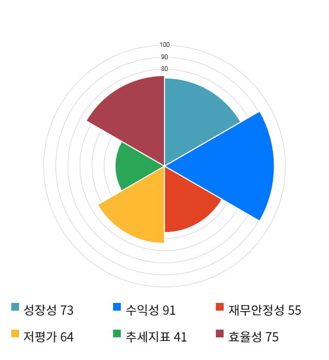 미코, 전일 대비 약 3% 상승한 5,990원