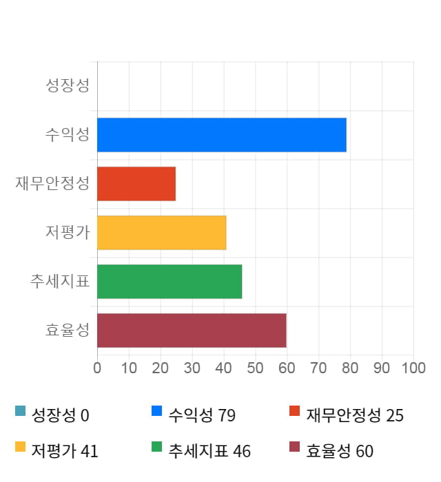 노랑풍선, 전일 대비 약 7% 하락한 24,350원