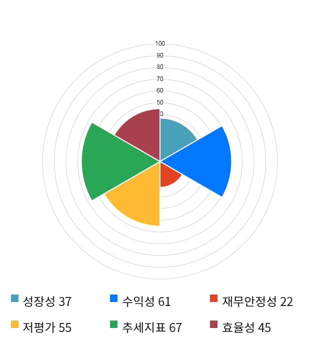 인베니아, 전일 대비 약 8% 상승한 3,830원