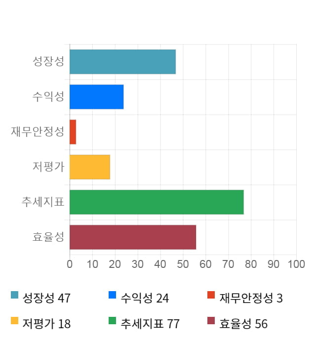 와이오엠, 전일 대비 약 6% 하락한 8,110원