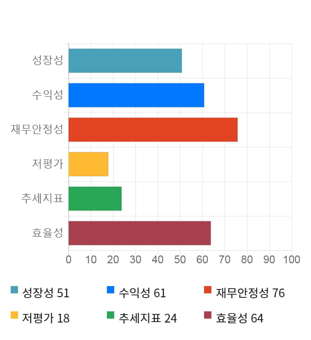 에이치엘비, 전일 대비 약 4% 상승한 79,200원