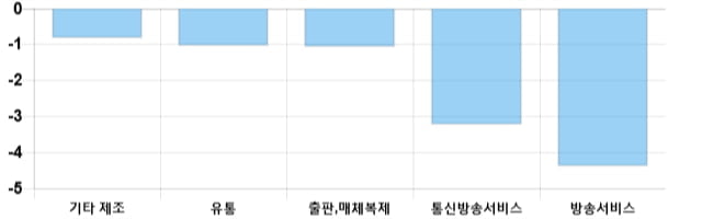 [이 시각 코스닥] 코스닥 현재 729.55p 상승세 지속