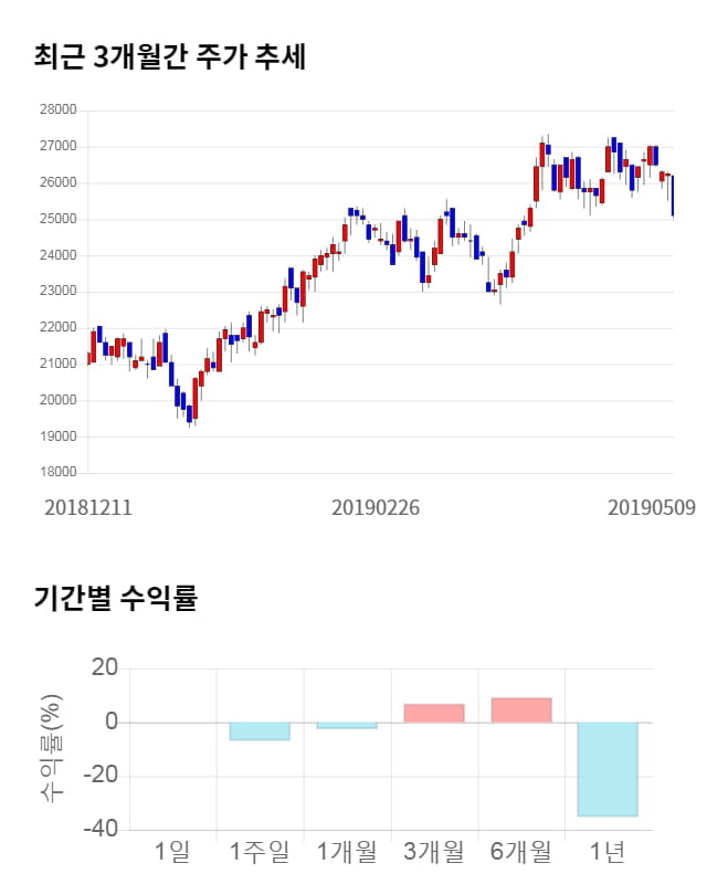 바텍, 전일 대비 약 3% 상승한 25,900원