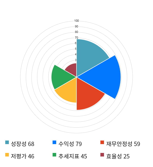 바텍, 전일 대비 약 3% 상승한 25,900원