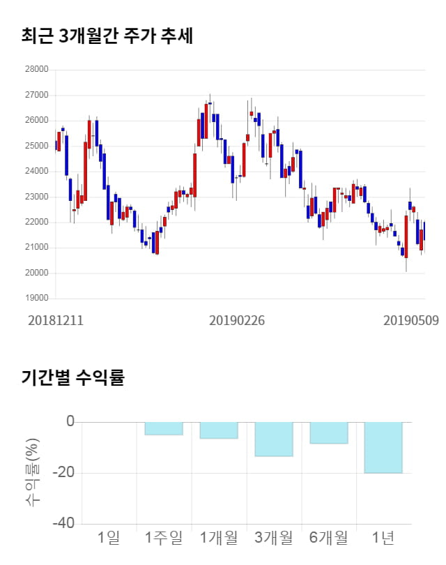 펩트론, 전일 대비 약 8% 상승한 23,000원