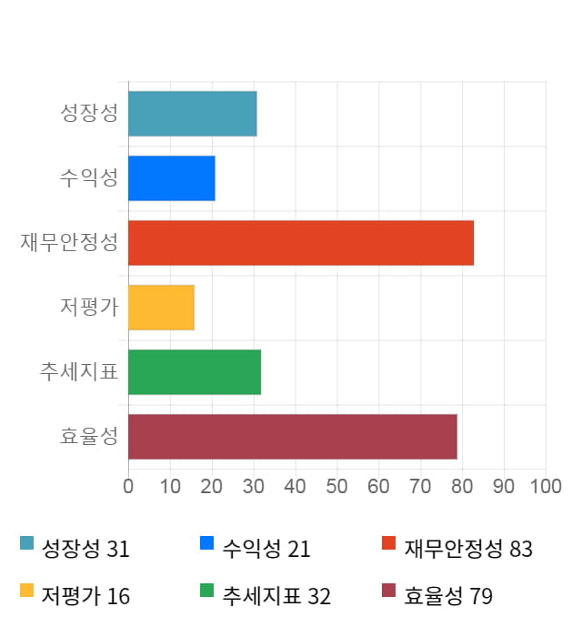 펩트론, 전일 대비 약 8% 상승한 23,000원