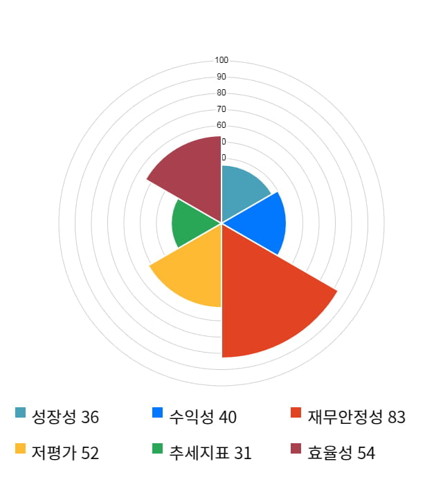 에이블씨엔씨, 전일 대비 약 3% 상승한 11,800원