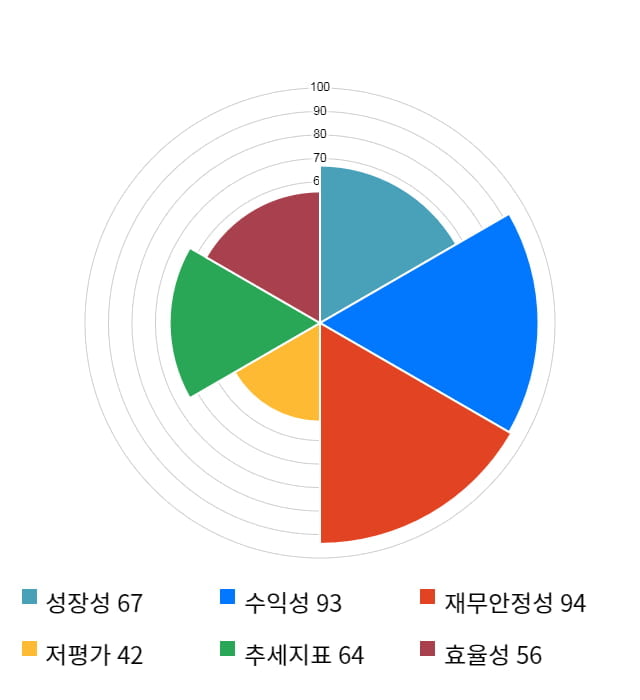 케이아이엔엑스, 전일 대비 약 4% 상승한 30,800원