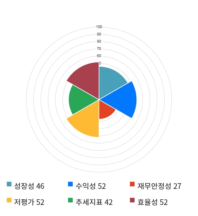 유니크, 전일 대비 약 4% 상승한 7,230원