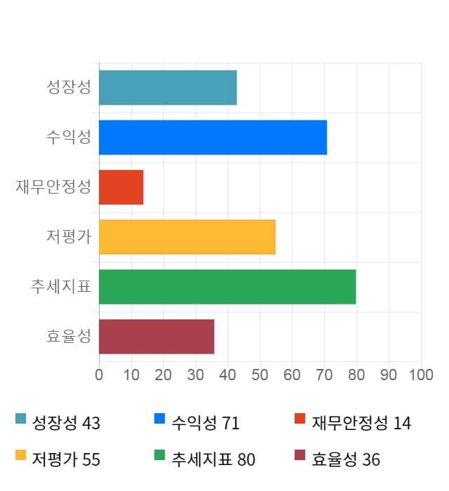 청호컴넷, 전일 대비 약 5% 하락한 5,120원