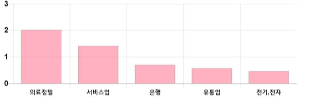 [이 시각 코스피] 코스피 현재 2106.06p 상승세 지속