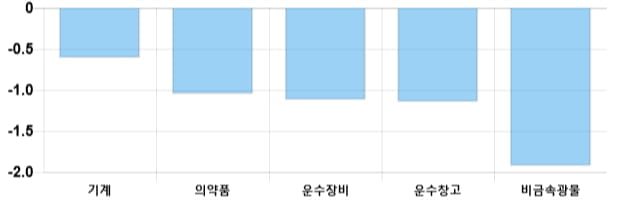 [이 시각 코스피] 코스피 현재 2106.06p 상승세 지속