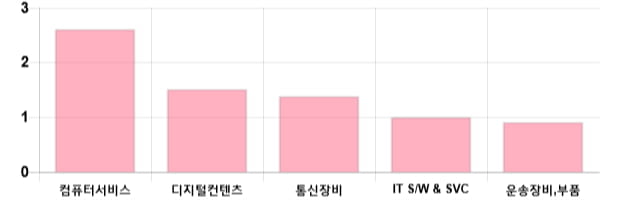 [이 시각 코스닥] 코스닥 현재 723.63p 하락 반전