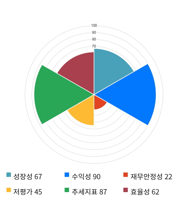 상상인, 전일 대비 약 5% 상승한 22,900원