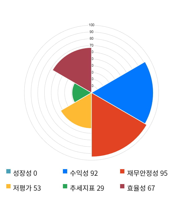 메카로, 전일 대비 약 4% 상승한 17,700원