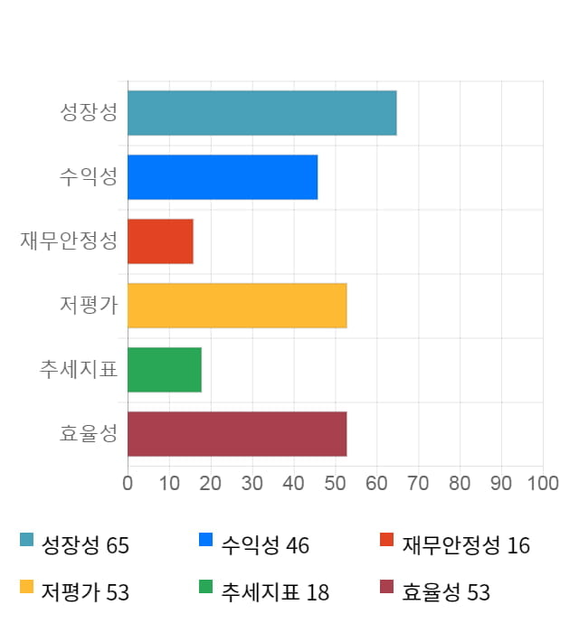 우수AMS, 전일 대비 약 4% 상승한 4,030원