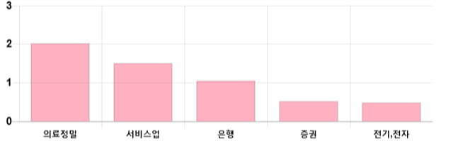 [이 시각 코스피] 코스피 현재 2106.1p 상승세 지속