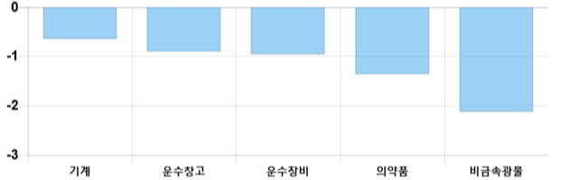 [이 시각 코스피] 코스피 현재 2106.1p 상승세 지속