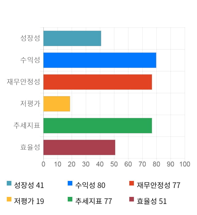 현대바이오, 전일 대비 약 8% 하락한 14,100원