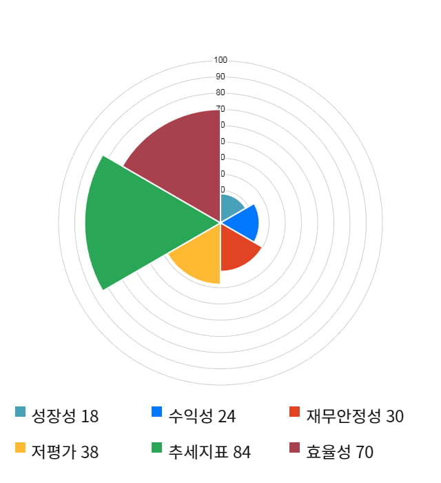 일진디스플, 전일 대비 약 6% 하락한 5,170원