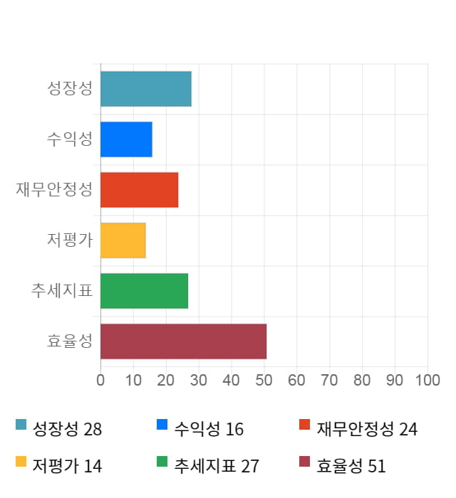 네패스신소재, 전일 대비 약 4% 하락한 8,130원