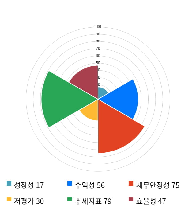 서호전기, 전일 대비 약 6% 하락한 21,700원