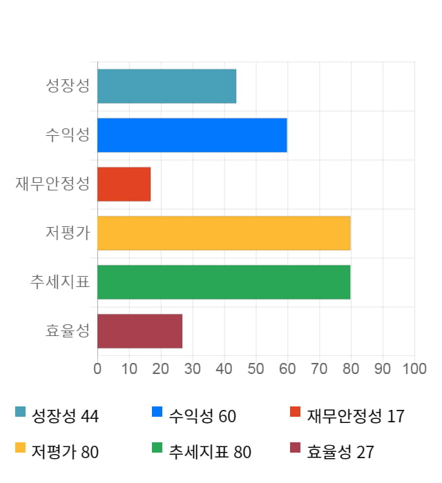 이랜텍, 전일 대비 약 3% 하락한 4,380원