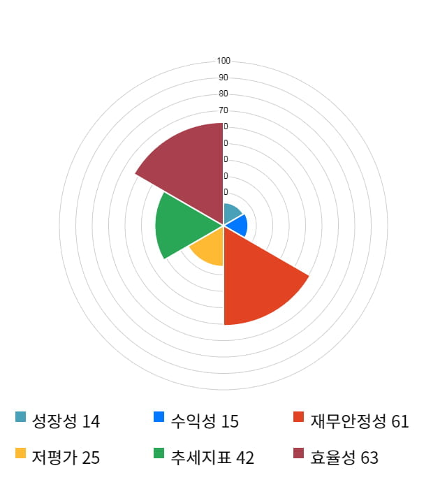 비트컴퓨터, 전일 대비 약 3% 하락한 4,830원