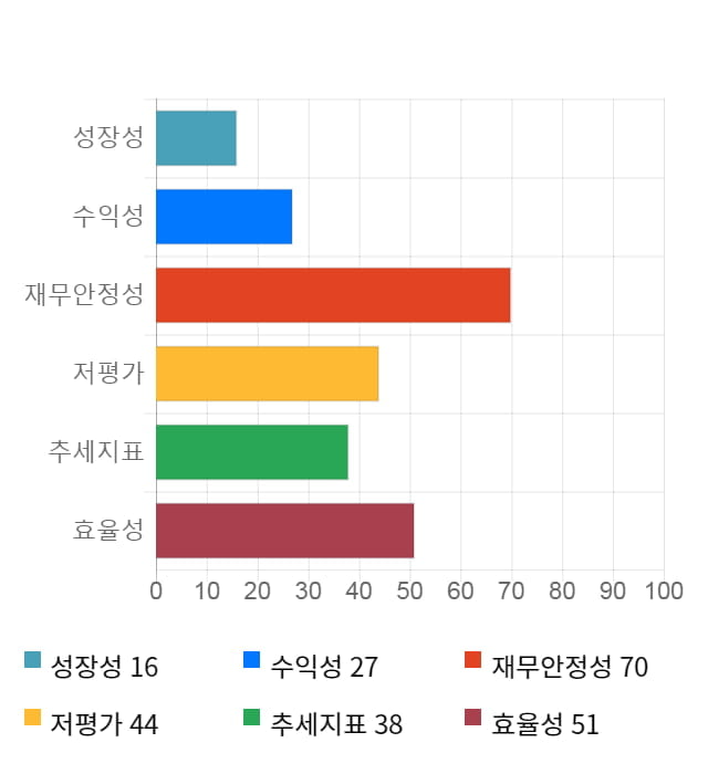 덕우전자, 전일 대비 약 4% 하락한 9,250원