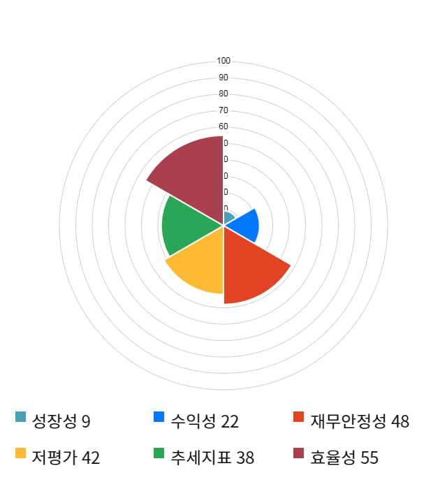 KT서브마린, 전일 대비 약 4% 하락한 3,325원