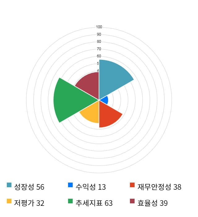 제닉, 전일 대비 약 5% 하락한 8,760원