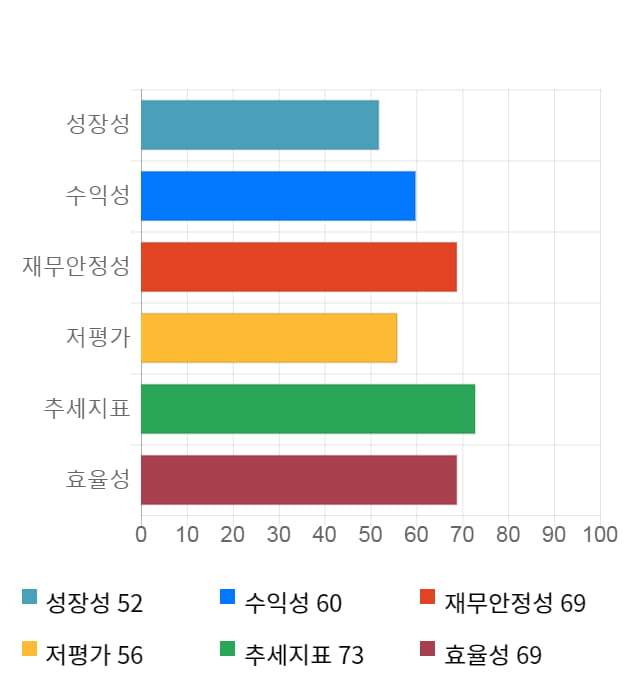 인포뱅크, 전일 대비 약 4% 하락한 8,060원