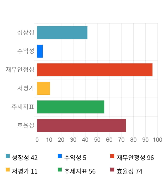 드래곤플라이, 전일 대비 약 3% 하락한 3,685원