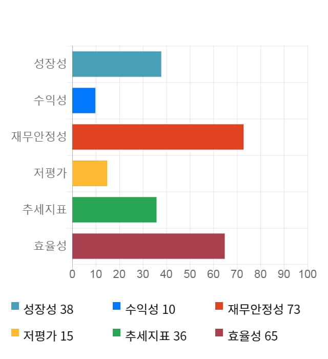 다믈멀티미디어, 전일 대비 약 4% 하락한 4,110원