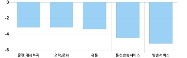 [이 시각 코스닥] 코스닥 현재 713.81p 하락 반전