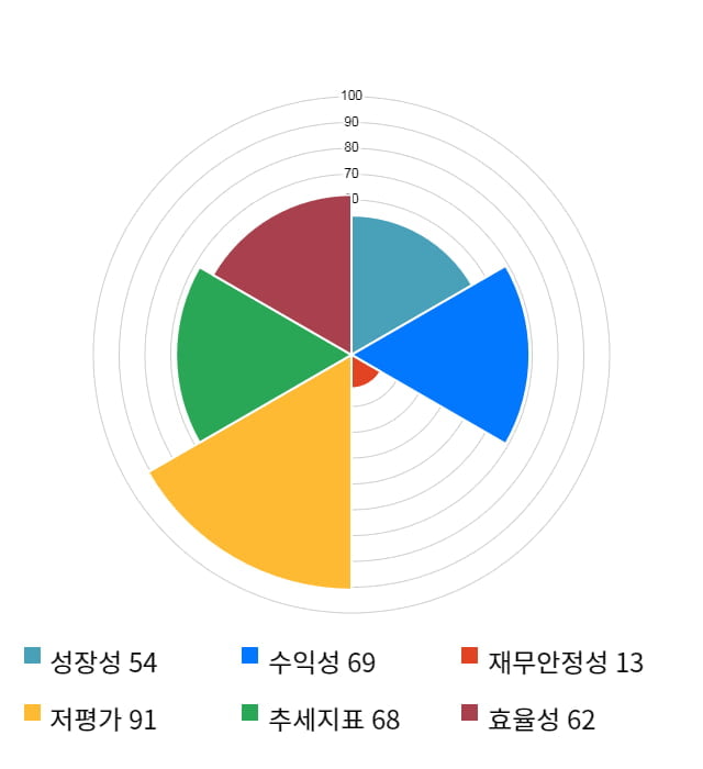 코오롱글로벌, 전일 대비 약 6% 하락한 9,920원