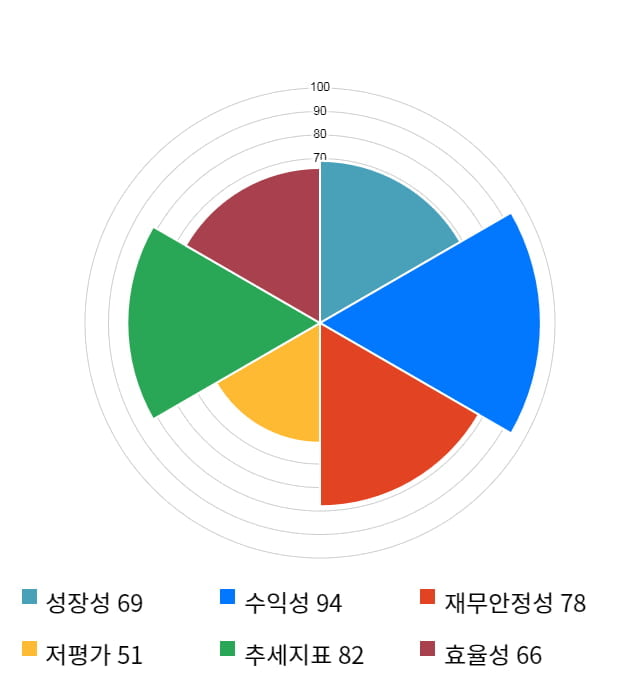 윈스, 전일 대비 약 4% 하락한 13,950원