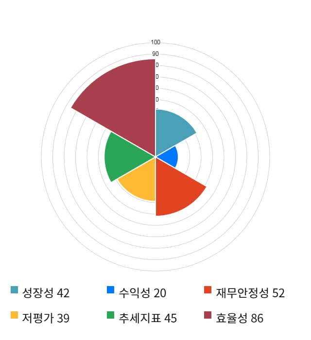 KG모빌리언스, 전일 대비 약 4% 하락한 6,840원